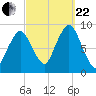Crow Point tide chart for Friday, September 22, 2023