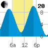 Crow Point tide chart for Monday, November 20, 2023