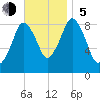 Crow Point tide chart for Sunday, November 5, 2023