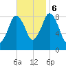 Crow Point tide chart for Monday, November 6, 2023