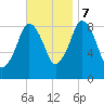 Crow Point tide chart for Tuesday, November 7, 2023