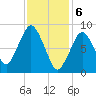 Crow Point tide chart for Tuesday, February 6, 2024