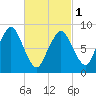 Crow Point tide chart for Friday, March 1, 2024
