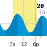 Crow Point tide chart for Wednesday, March 20, 2024