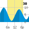 Crow Point tide chart for Saturday, March 30, 2024