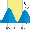 Crow Point tide chart for Wednesday, March 6, 2024