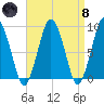 Crow Point tide chart for Monday, April 8, 2024