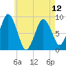 Crow Point tide chart for Sunday, May 12, 2024
