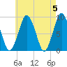 Crow Point tide chart for Sunday, May 5, 2024