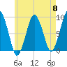Crow Point tide chart for Wednesday, May 8, 2024