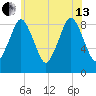 Crow Point tide chart for Saturday, July 13, 2024