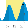 Crow Point tide chart for Monday, July 1, 2024