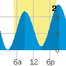 Crow Point tide chart for Tuesday, July 2, 2024