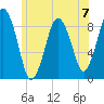 Crow Point tide chart for Sunday, July 7, 2024