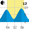 Crow Point tide chart for Monday, August 12, 2024