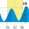 Crow Point tide chart for Sunday, September 15, 2024