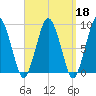 Crow Point tide chart for Wednesday, September 18, 2024