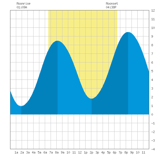 Crow Point tide chart for Friday, September 27, 2024