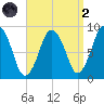 Crow Point tide chart for Monday, September 2, 2024