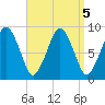 Crow Point tide chart for Thursday, September 5, 2024