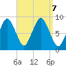 Crow Point tide chart for Saturday, September 7, 2024
