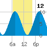 Crow Point tide chart for Tuesday, November 12, 2024