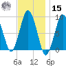 Crow Point tide chart for Friday, November 15, 2024