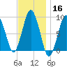 Crow Point tide chart for Saturday, November 16, 2024