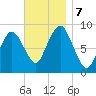 Crow Point tide chart for Thursday, November 7, 2024