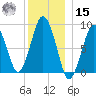 Crow Point tide chart for Sunday, December 15, 2024