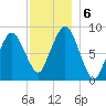 Crow Point tide chart for Friday, December 6, 2024