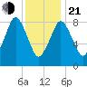 Crow Point tide chart for Tuesday, January 21, 2025