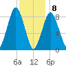 Crow Point tide chart for Wednesday, January 8, 2025