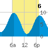 Crow Point tide chart for Sunday, April 6, 2025