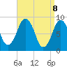 Crow Point tide chart for Tuesday, April 8, 2025