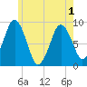 Crow Point tide chart for Sunday, June 1, 2025