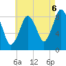 Crow Point tide chart for Wednesday, August 6, 2025
