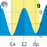 Crow Point tide chart for Saturday, August 9, 2025