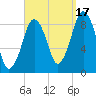 Crow Point tide chart for Wednesday, September 17, 2025