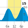 Crow Point tide chart for Wednesday, October 15, 2025