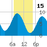 Crow Point tide chart for Thursday, January 15, 2026