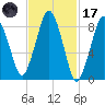 Crow Point tide chart for Tuesday, February 17, 2026