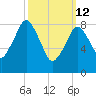 Crow Point tide chart for Thursday, March 12, 2026
