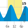 Crow Point tide chart for Sunday, March 15, 2026