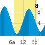 Crow Point tide chart for Sunday, March 8, 2026