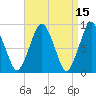 Crow Point tide chart for Wednesday, April 15, 2026