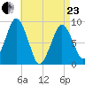 Crow Point tide chart for Thursday, April 23, 2026