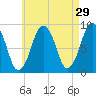 Crow Point tide chart for Wednesday, April 29, 2026