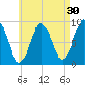 Crow Point tide chart for Thursday, April 30, 2026