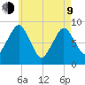 Crow Point tide chart for Saturday, May 9, 2026